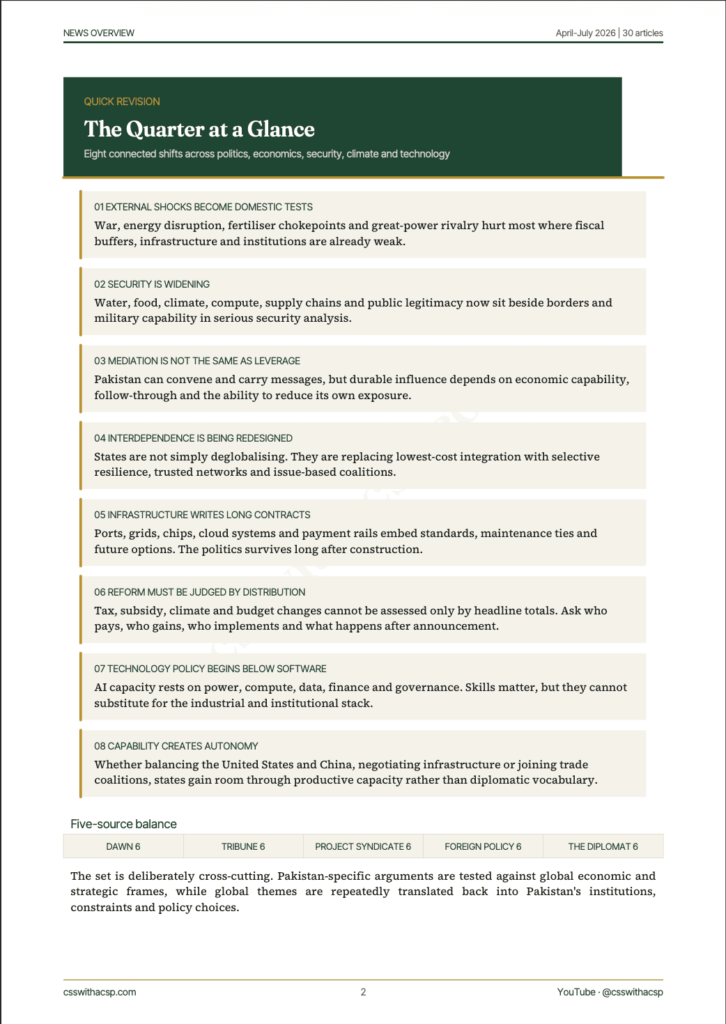 Quarterly Current Affairs 2026 - [April to July] — sample page