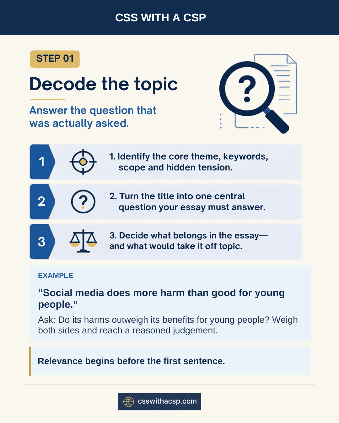 Step 1, Decode the topic: answer the question that was actually asked. Identify the core theme, keywords, scope and hidden tension; turn the title into one central question your essay must answer; decide what belongs in the essay and what would take it off topic. Example: for “Social media does more harm than good for young people”, ask whether its harms outweigh its benefits, weigh both sides and reach a reasoned judgement. Relevance begins before the first sentence.