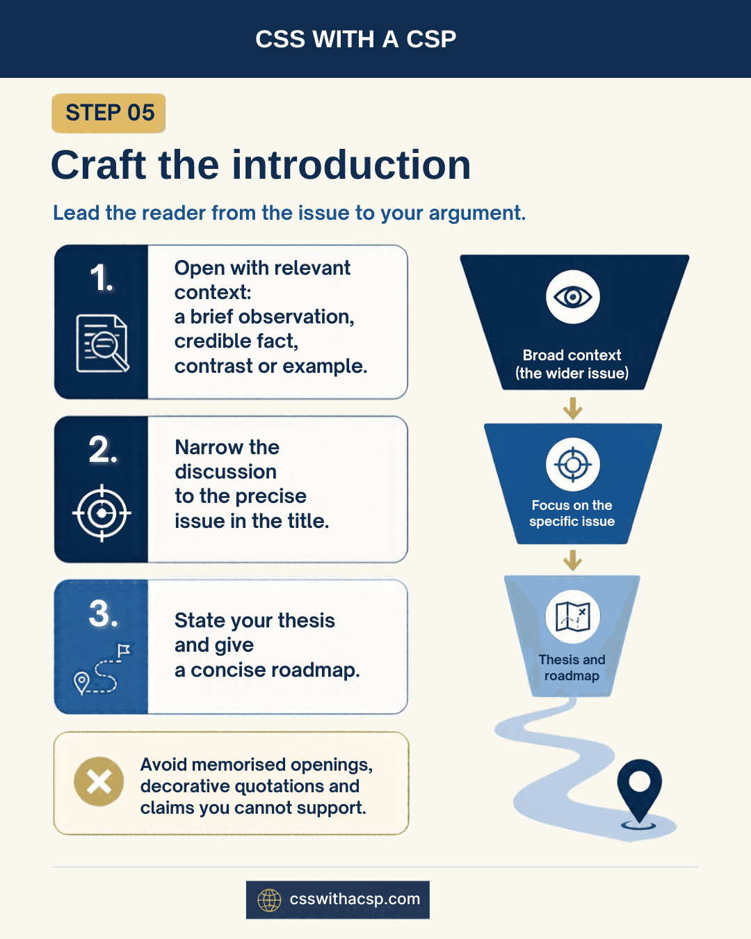 Step 5, Craft the introduction: lead the reader from the issue to your argument. Open with relevant context, such as a brief observation, credible fact, contrast or example; narrow the discussion to the precise issue in the title; state your thesis and give a concise roadmap. A funnel narrows from broad context to the specific issue to thesis and roadmap. Avoid memorised openings, decorative quotations and claims you cannot support.