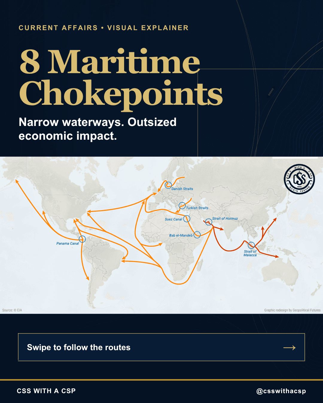 Cover: 8 Maritime Chokepoints, narrow waterways with outsized economic impact. A world map of major oil shipping routes, from the EIA in a Geopolitical Futures redesign, circles the Panama Canal, Danish Straits, Turkish Straits, Suez Canal, Bab el-Mandeb, Strait of Hormuz and Strait of Malacca.