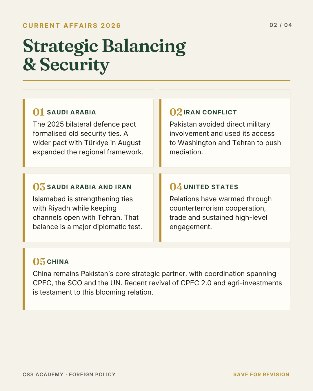 Strategic Balancing and Security, slide 2 of 4, five numbered cards as printed. 01 Saudi Arabia: the 2025 bilateral defence pact, and a wider August pact with Türkiye. 02 Iran conflict: Pakistan avoided direct military involvement and pushed mediation with Washington and Tehran. 03 Saudi Arabia and Iran: closer ties with Riyadh while keeping channels open with Tehran. 04 United States: relations warmed. 05 China: coordination on CPEC, the SCO and the UN, citing CPEC 2.0 and agri-investments.