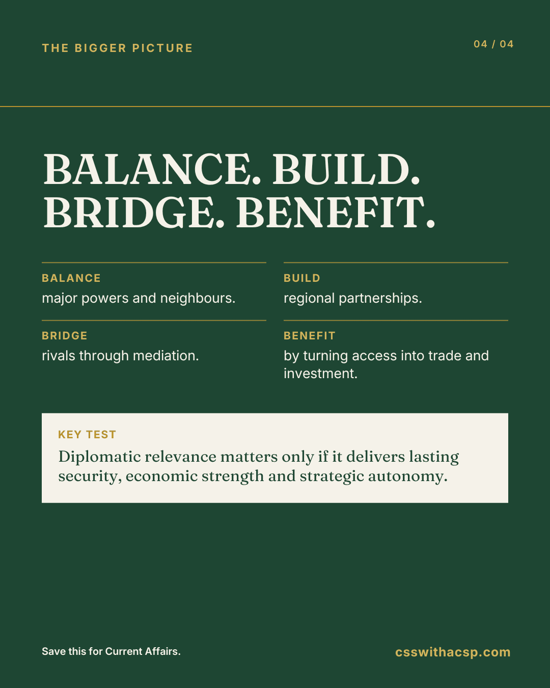 The Bigger Picture, slide 4 of 4: Balance. Build. Bridge. Benefit. Balance major powers and neighbours; build regional partnerships; bridge rivals through mediation; benefit by turning access into trade and investment. Key test: diplomatic relevance matters only if it delivers lasting security, economic strength and strategic autonomy. Footer: Save this for Current Affairs, csswithacsp.com.